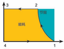開(kāi)山無(wú)油螺桿鼓風(fēng)機(jī)