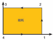 開(kāi)山無(wú)油螺桿鼓風(fēng)機(jī)